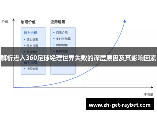 解析进入360足球经理世界失败的深层原因及其影响因素