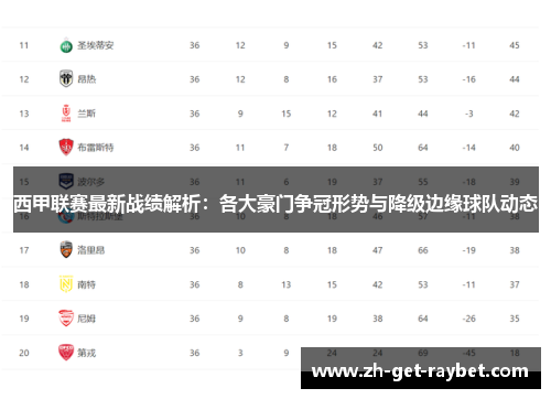 西甲联赛最新战绩解析：各大豪门争冠形势与降级边缘球队动态
